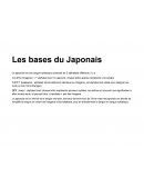 Apprendre les hiraganas japonais