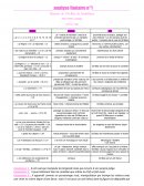 Histoire de Gil Blas de Santillane, Alain-René Lesage Histoire de Gil Blas de Santillane, Alain-René Lesage