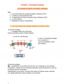 Physiologie Cardiaque : Le couplage excitation-contraction cardiaque Physiologie Cardiaque : Le couplage excitation-contraction cardiaque