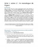 Le monologue de Figaro, acte I, scène 2 Le monologue de Figaro, acte I, scène 2